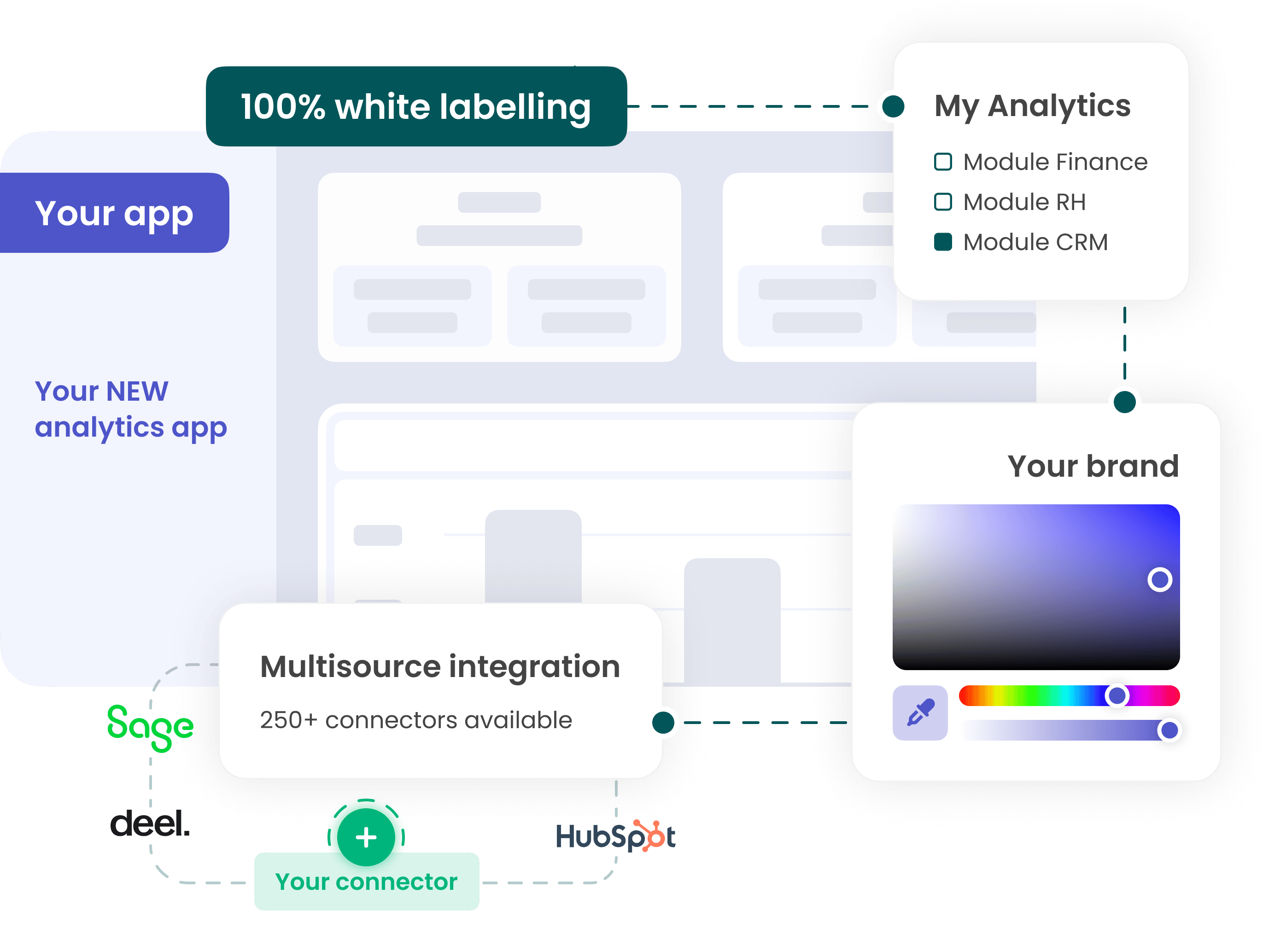 100% white-label embedded analytics